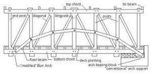 Colville Bridge Schematic