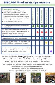 All members levels receive: free admission to Hopewell Museum, Free or discounted admission to over 300 museums aroundthe country as part of ASTC (Association of Science-Technology Centers and SERM (Southeastern Recirprocal Members), Newsletters & annual yearbook, and 10% off in the Vault Museum Store. All of these benefits listed above for cardholder and immediate family. $120 Friend of the Museum level, $600 Hopewell Society, nad $1200 Founder's Society, and $12,000 MSVM Societ receive free or discounted admission to 900 museums across the country through NARM (Norther American Reciprocal Museum) & ROAM Reciprocal Organization of Associated Museums), $600 Hopewell Society, $1,200 Founder's Society, and $12,000 MSVM Society receive a Hopewell Museum tote bag and bumper sticker. $1200 Founder's Society and $12,000 MSVM Society receive recognition in the program at the Mary Spears Van Meter (MSVM) dinner & special event invitation. $12,000 MSVM Society reveives name listed on the Mary Spears Van Meter (MSVM) plaque, copy of the Historic Architecture of Bourbon County, Kentucky and God's Acres. You may alos make a monthly pledge: HPBC basic $5; Friends of the Museum $10; Hopewell Society $50; Founders' Society $100; Mary Spears Van Meter Society $1,000 or an amount of your choice. Teachers in Paris or Bourbon County are eleigible to receive one (1) free basic membership with a valid school email address. You can join or renew your membership online! Visit www.hopewell museum.org nad click on "Get Involved."